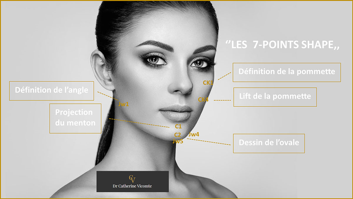 Zones d'injection 7 points shape chez la femme